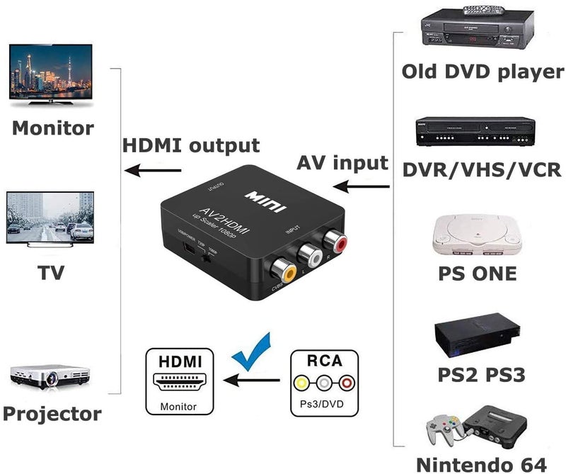 Amtake محول Amtake من RCA إلى HDMI، 1080P محول فيديو وصوت RCA مركب CVBS AV إلى HDMI متوافق مع N64 Wii PS2 Xbox VHS VCR كاميرا DVD، يدعم PAL/NTSC مع كابل طاقة USB - Image 5